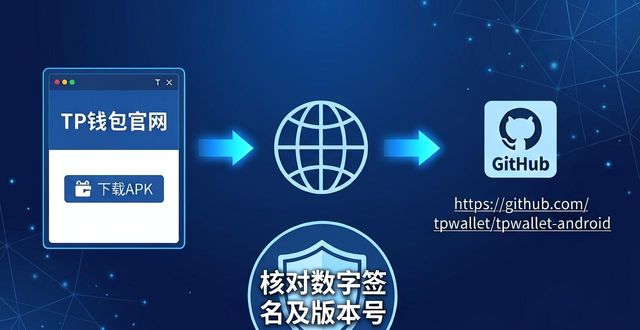 TP钱包安卓最新版下载动态解读