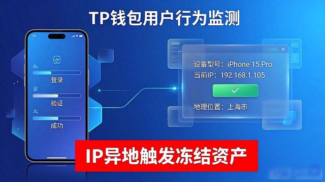 TP钱包用户行为怎么被监测？这几点要知道