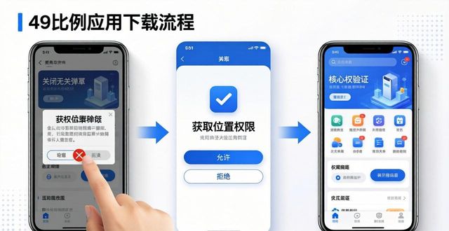 精简流程的建议_如何通过TP交易所app下载实现流程精简_精简流程的意义