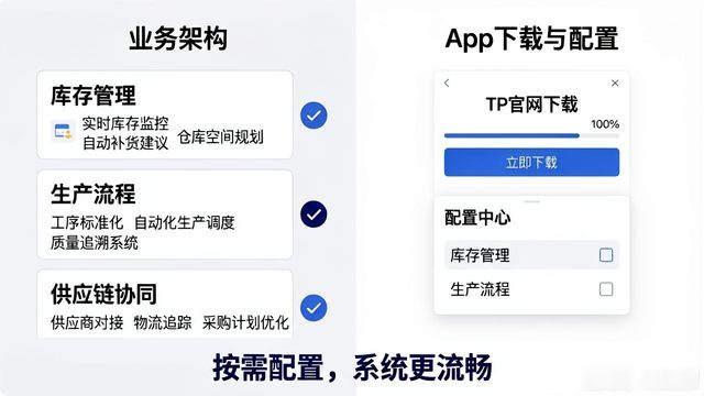 TP官网下载正版App，如何配合业务架构落地