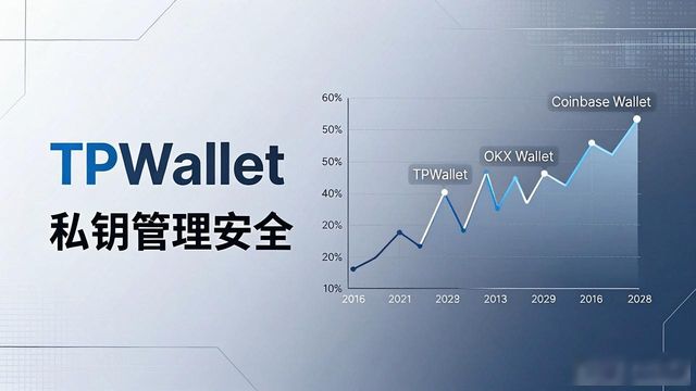 TPWallet市场份额到底有多少？深入分析现状