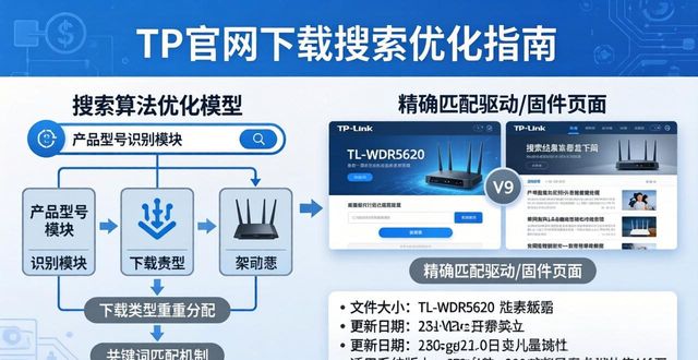 优化搜索引擎软件_搜索引擎优化下载_如何在TP官方网站下载中优化搜索功能