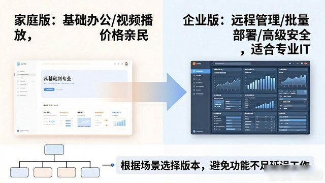tp正版软件下载的体验对比,如何选择最适合自己的版本?_版本对比工具_两个版本对比