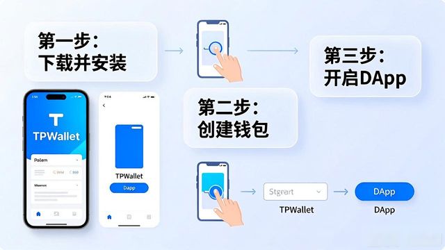 tptp官方下载_TPWallet官网下载与用户教育的结合方式_tpatpa官网下载