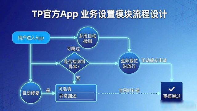 如何在TP官方下载app中保持业务灵活性_灵活保障服务包一个月多少钱_灵活买app下载