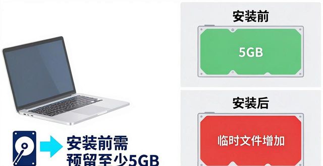 你的电脑能装TP吗？官方版硬件要求一览
